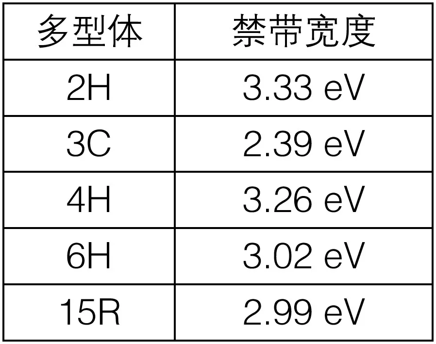 第3讲：SiC的晶体结构