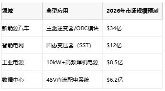 车规级碳化硅突围！AOS推出aSiC MOSFET破解高压拓扑能效瓶颈