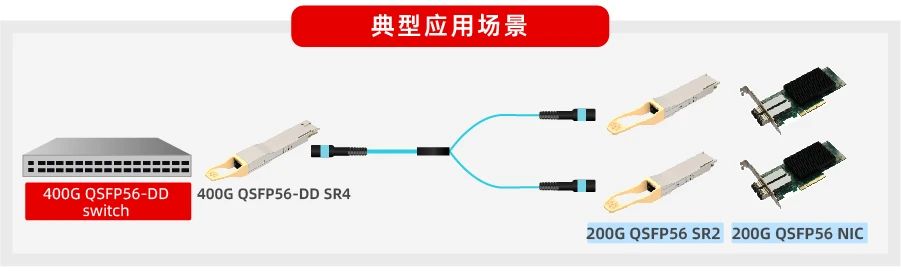 易飞扬发布200G SR2光模块：破解多波特率兼容难题