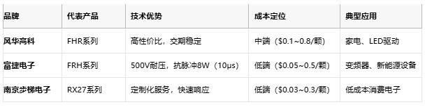 一文读懂排电阻：技术原理、应用场景及厂商选型策略