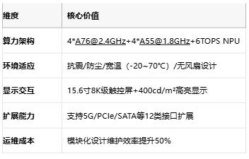国产芯替代方案！华北工控RK3588工业平板赋能AIoT边缘计算