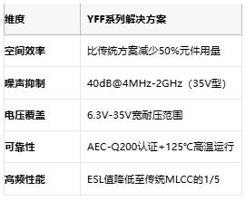 TDK推出汽车级高电压3端子滤波器，助力系统小型化与可靠性提升
