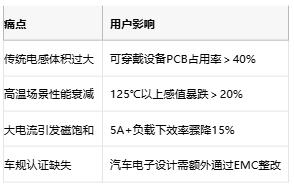 体积减半性能翻倍！Abraco发布AOTA系列一体电感解锁汽车电子新密度