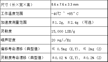 0.5mg漂移极限！村田SCA3400 MEMS传感器优化工业级MEMS传感器精度