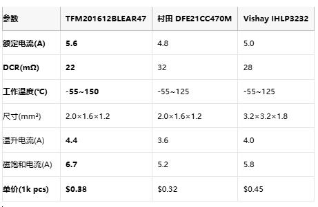 150℃高温无惧：TDK新一代薄膜电感助力800V平台能效跃升