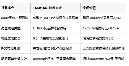 东芝首发1800V车载光继电器！破局800V高压电池安全难题