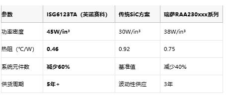 突破高功率瓶颈！英诺赛科SolidGaN系列让服务器电源效率再进阶
