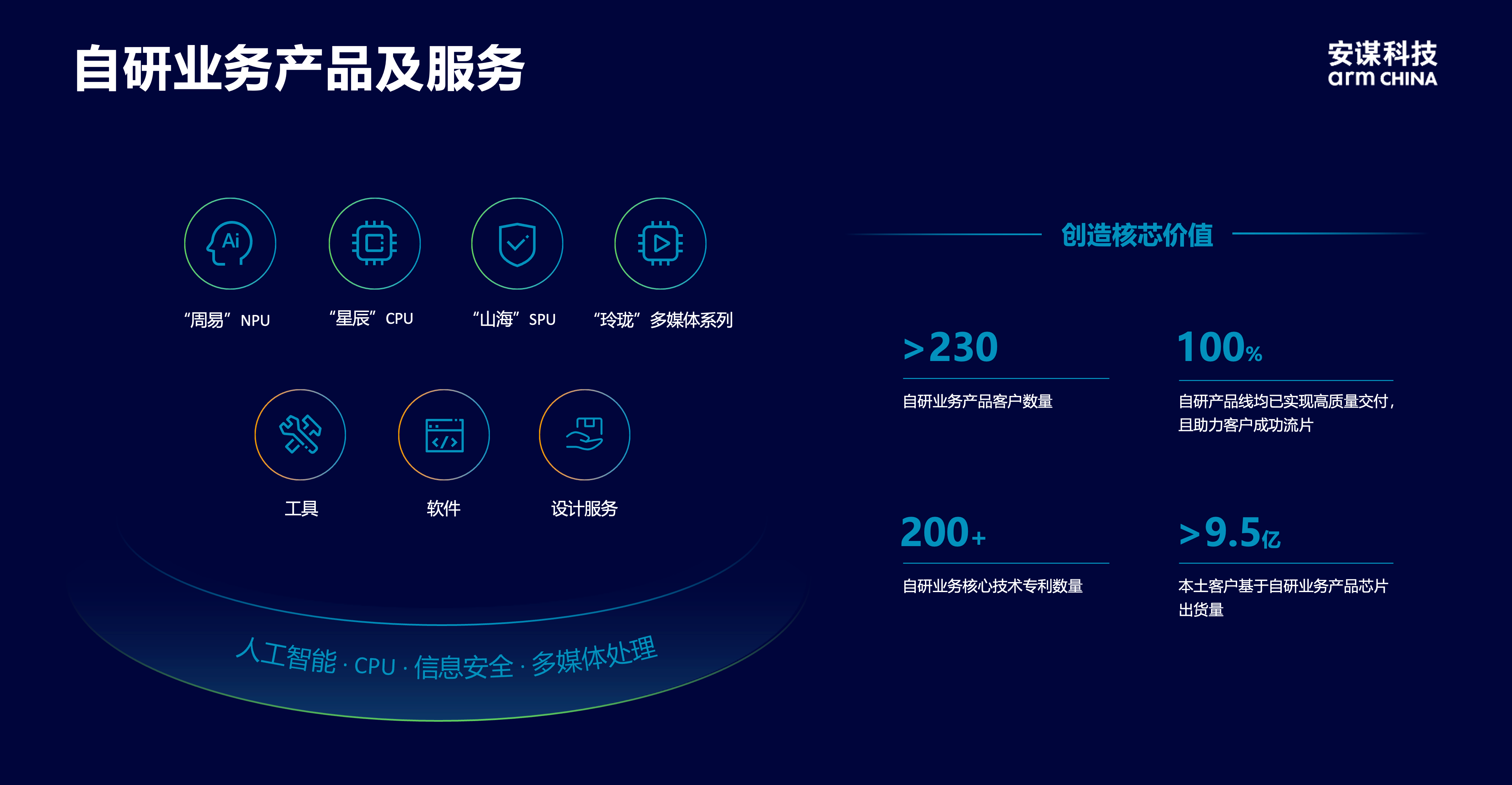 安谋科技CEO陈锋：立足全球标准与本土创新，赋能AI计算“芯”时代
