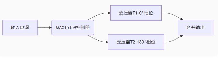 多相并联反激式转换器：突破百瓦极限的EMI优化设计