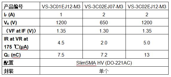 CTI 600绝缘突破！Vishay第三代SiC二极管终结高压打火风险