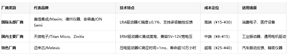 振动器核心技术突破：国产驱动IC的挑战与机遇