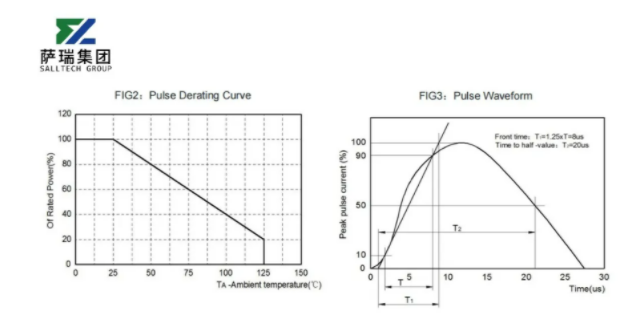 国产TVS二极管突破:萨瑞微电子M4SMF系列实现4500W超高浪涌防护 国产TVS二极管突破:萨瑞微电子M4SMF系列实现4500W超高浪涌防护