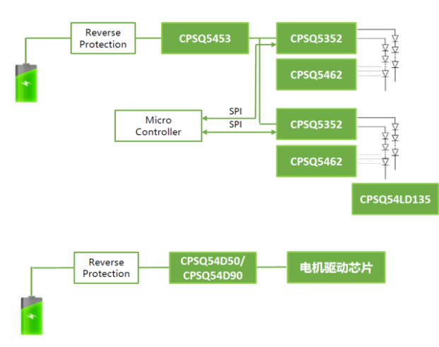 双芯驱动智能光控：大联大世平矩阵式大灯方案提升夜间行车安全