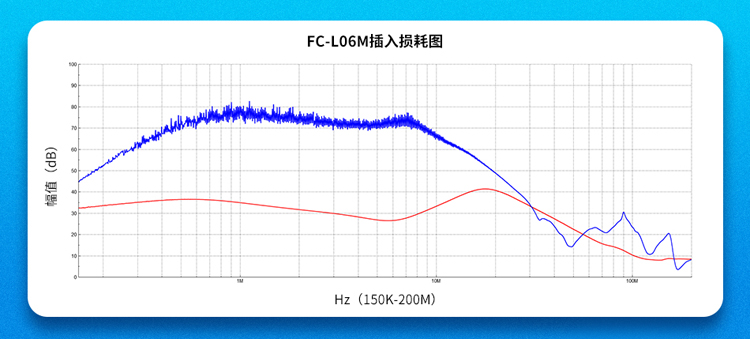 国产滤波技术突破：金升阳FC-LxxM系列实现宽电压全场景覆盖
