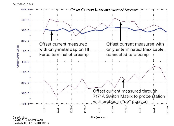 一文读懂pA级电流测量的误差控制与最佳实践 一文读懂pA级电流测量的误差控制与最佳实践