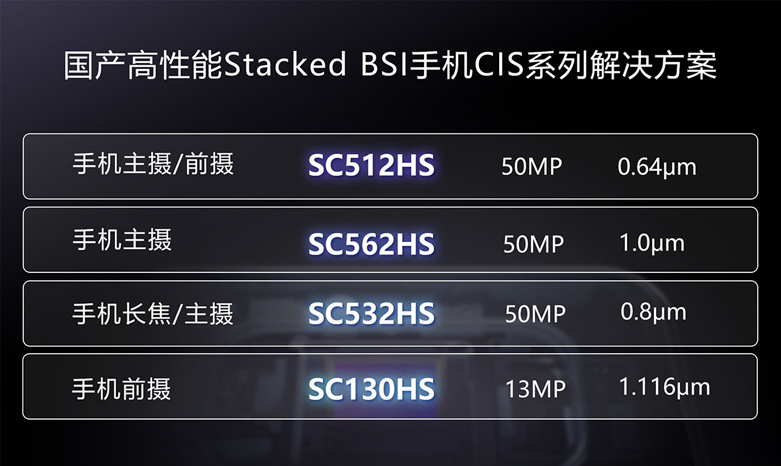 重磅！思特威发布0.64μm 50MP传感器，手机影像的革新之选