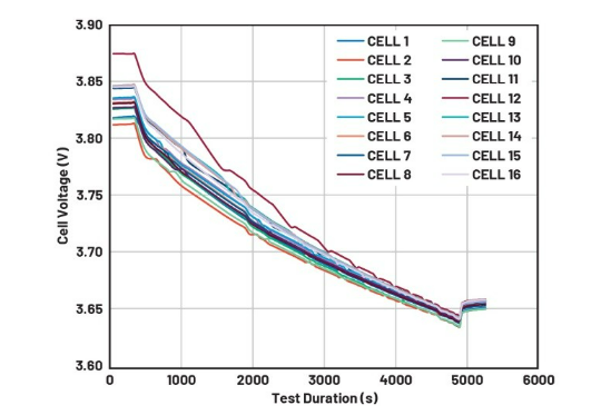 简单制胜——第四部分:高效BMS主动均衡算法深度解密 简单制胜——第四部分:高效BMS主动均衡算法深度解密