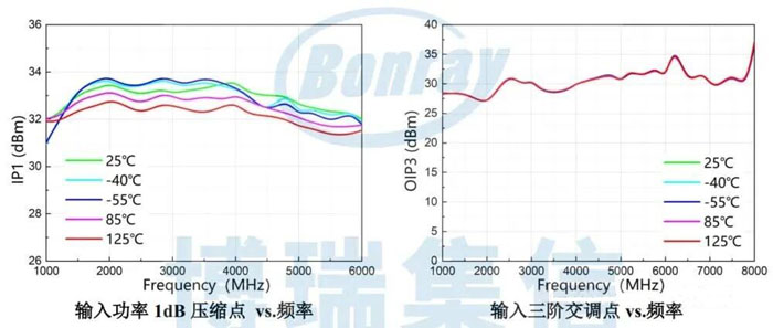 国产射频前端再添利器：博瑞集信推出射频开关BR9578FDJ，提升系统级性能