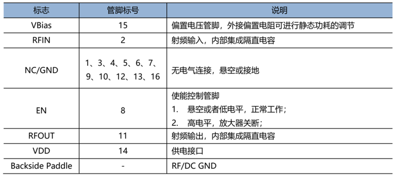 宽频段覆盖新选择！通量科技驱动放大器系列提升系统稳定性和效率