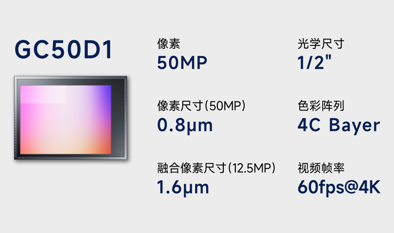 国产CIS再突破：格科微发布两款50MP传感器，补齐高像素全规格版图
