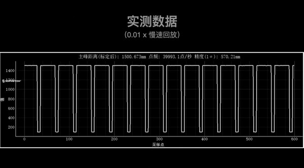 国产传感芯片突破：识光新一代SPAD-SoC芯片重新定义dToF性能天花板