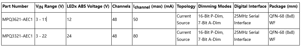  I2C编程+多重保护！MPS发布高集成偏压驱动IC，一颗搞定TFT LCD供电