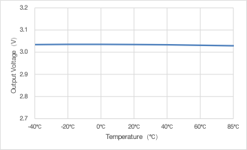 国产电源“静”益求精：力芯微发布ET5A8XX系列低噪声LDO赋能电源设计