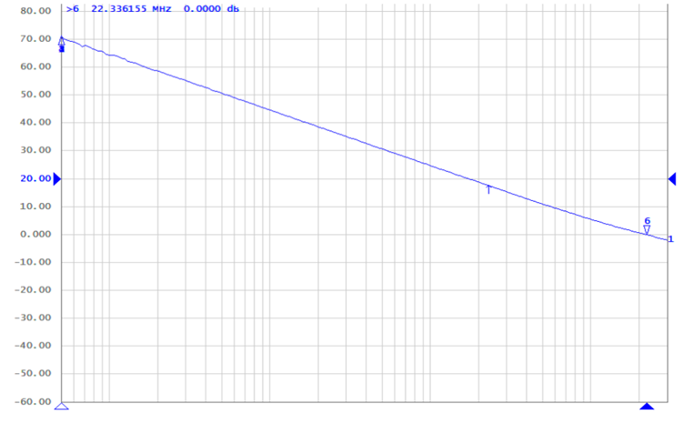 20MHz带宽+轨至轨，力芯微ET85202运放，让微弱光信号“清晰浮现”