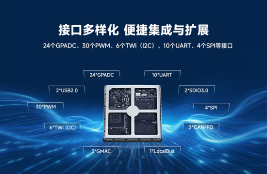 首发福利：米尔全志T153核心板直降300元！国产工业芯性价比卷出新高度