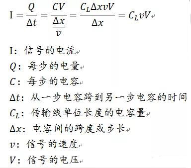 信号完整性基础：瞬态阻抗与特性阻抗图解