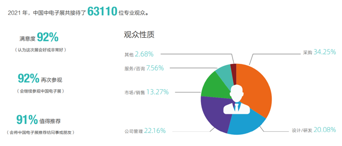 2022年第99届中国电子展邀请函