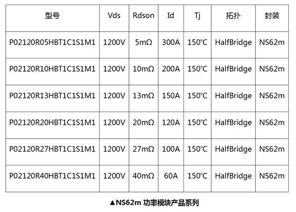 国星光电NS62m功率模块上线