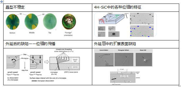 车规碳化硅功率模块 - 衬底和外延篇