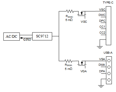 南芯科技推出集成降压控制器的双端口快充(1C1A) SoC——SC9712