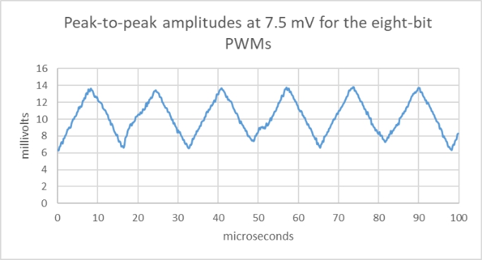 ӱ PWM ˲Ҫ