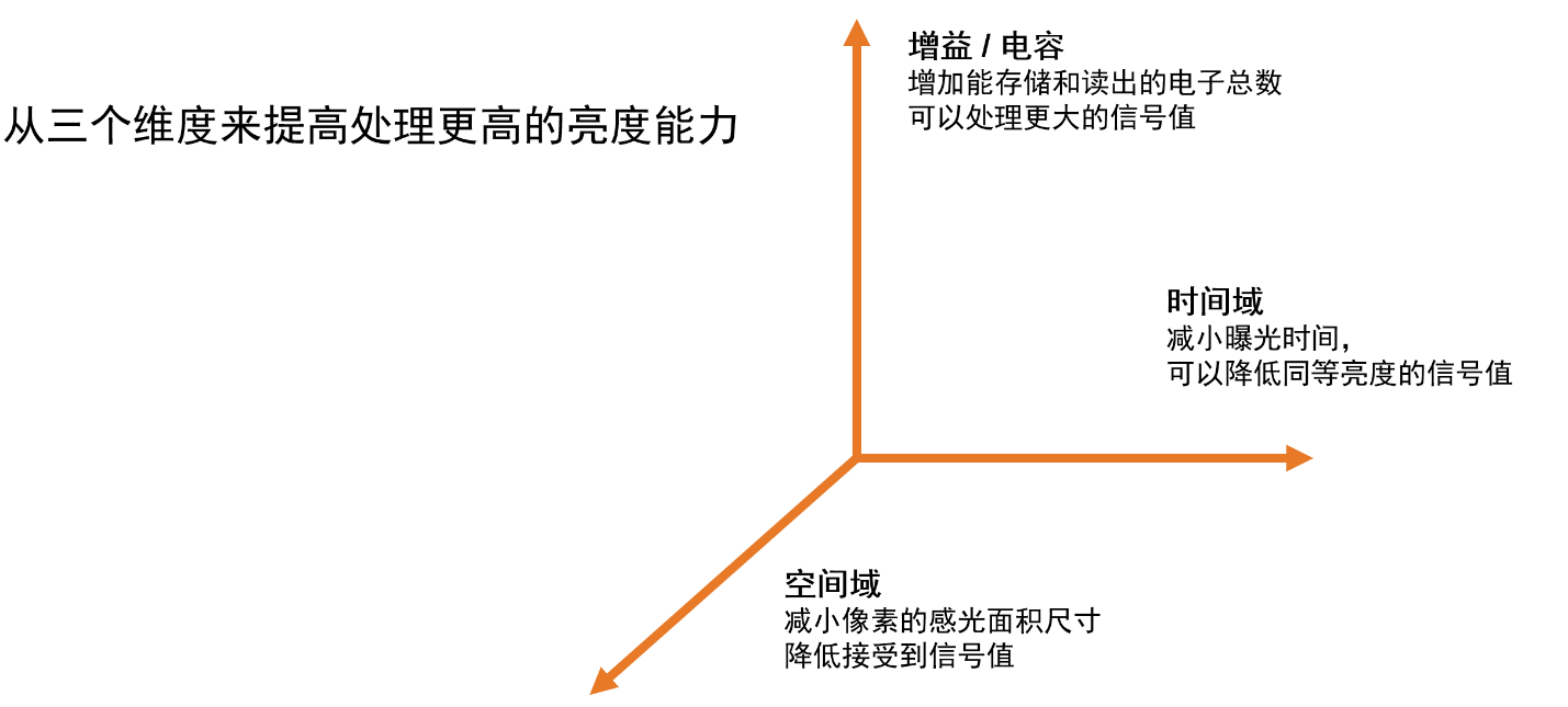 安森美领先的成像技术助您推进视觉产品创新