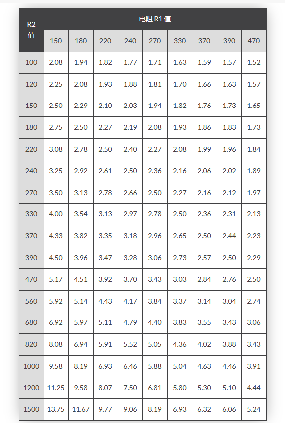 如何使用LM317T创建可变电压电源