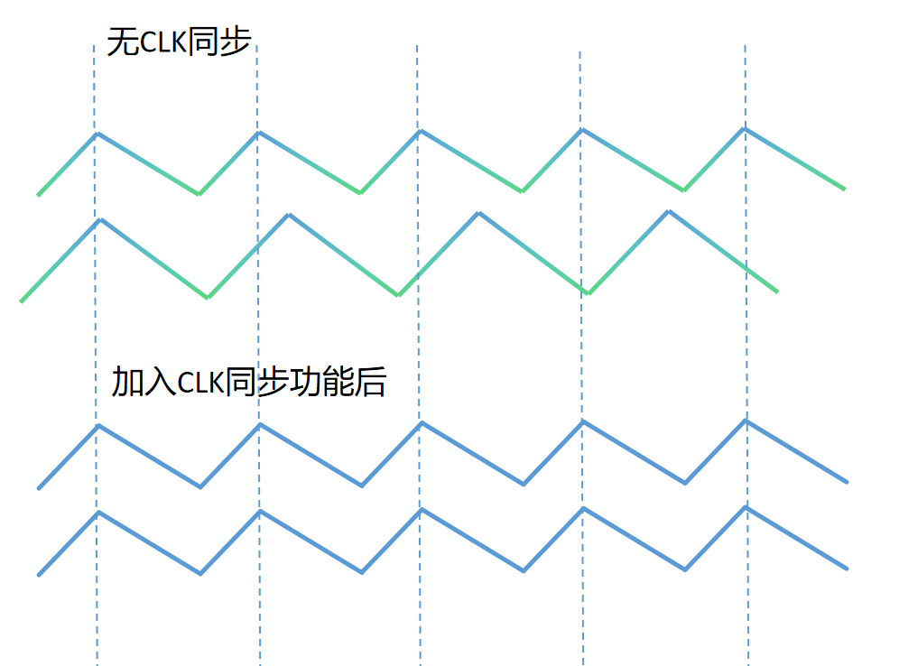 大幅提升性能和效率！国产电源芯片企业开启通信“芯”时代