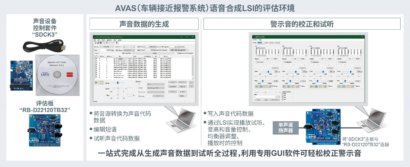 蓝碧石科技面向电动汽车开发出AVAS专用的业界先进语音合成LSI