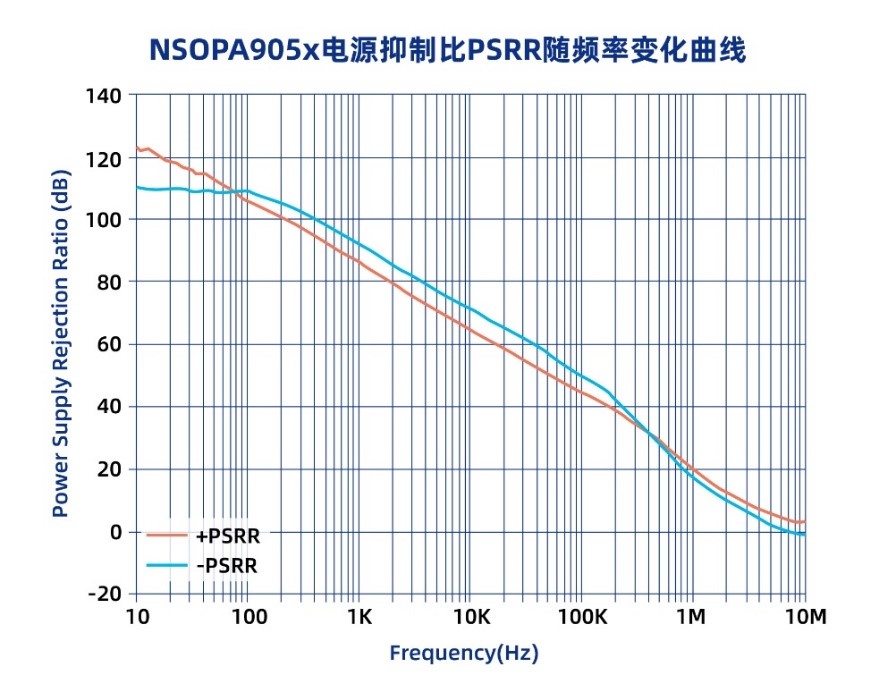 纳芯微发布通用运算放大器新品NSOPA系列，车规/工规一应俱全