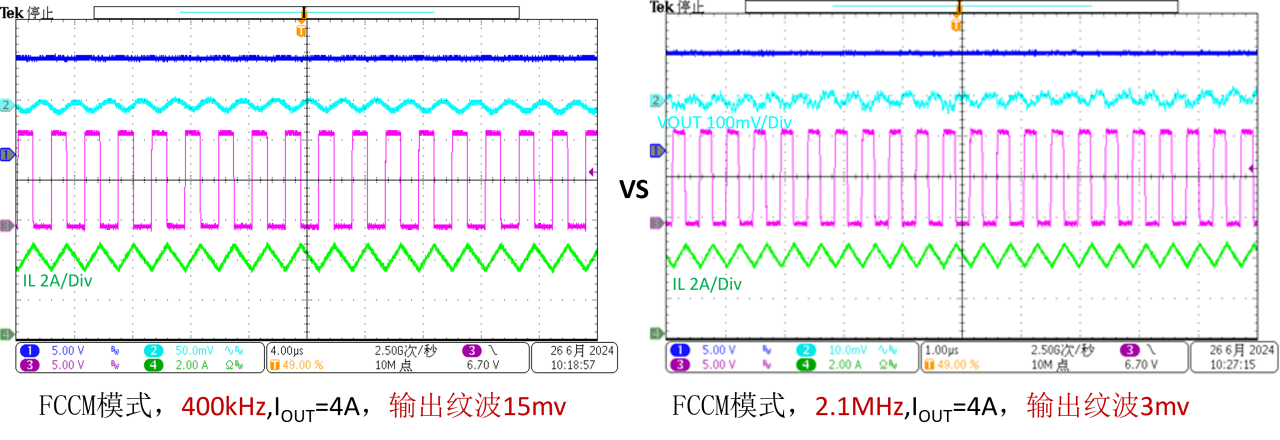 络明芯发布多款车规级/工业级2A/3A/4A同步降压恒压芯片IS32PM342x系列