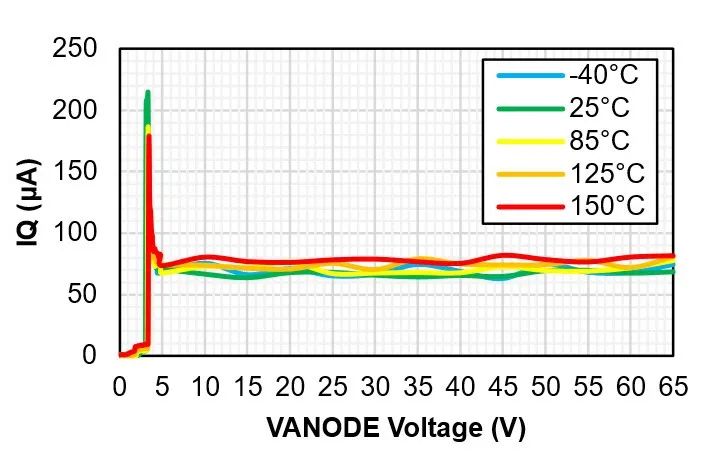 思瑞浦推出汽车级理想二极管ORing控制器TPS65R01Q