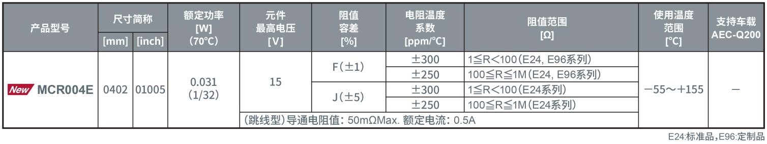 ROHM开发出更小的通用贴片电阻器新产品 MCRx 系列