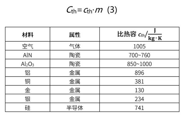 功率器件热设计基础（五）——功率半导体热容