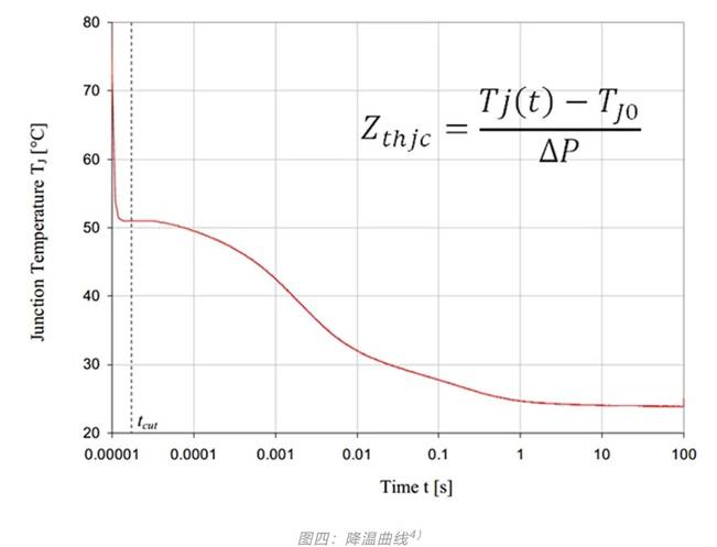 功率器件热设计基础（六）——瞬态热测量