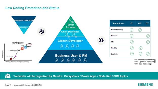 借力 Mendix 低代码，加速博世汽车电子数字化转型