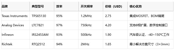 深度解析交错式反相电荷泵