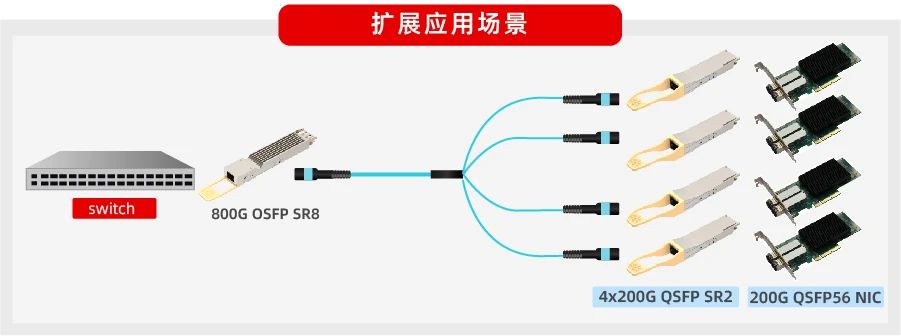 易飞扬发布200G SR2光模块：破解多波特率兼容难题