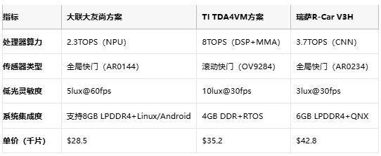 双芯赋能！大联大友尚联合NXP/onsemi革新驾驶安全监控系统