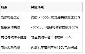 专为高原铁路设计！金升阳推出60W壳架式电源突破-40℃极寒考验